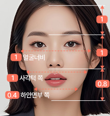 턱끝수술