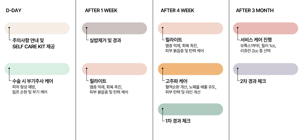 턱끝수술