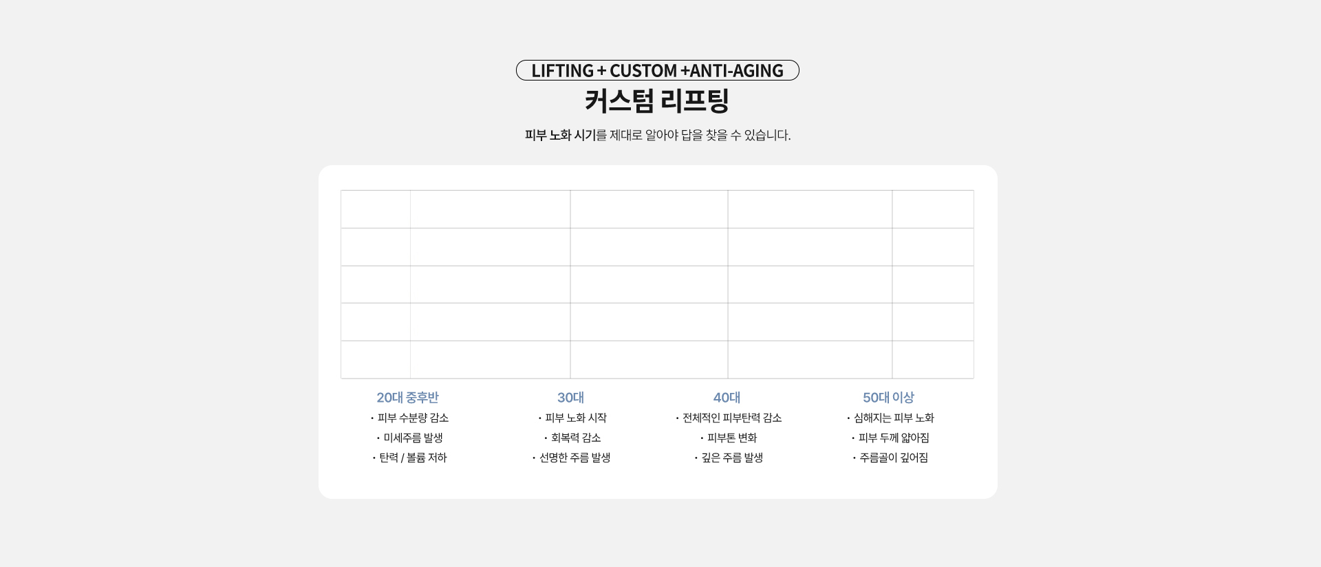 커스텀리프팅