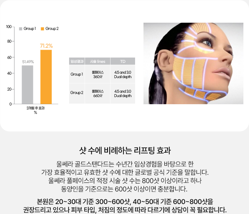 울쎄라리프팅