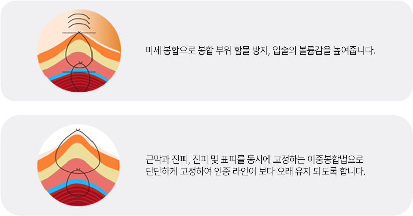인중오목술