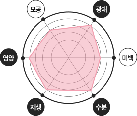 스킨바이브