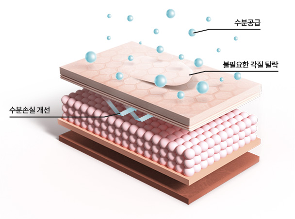 에이탑성형외과 리바이브 CPM 특허기술